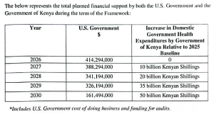 アフリカ諸国との二国間協定で病原体情報の共有を狙う米国トランプ政権